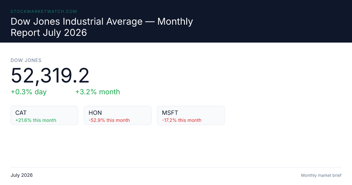 Dow Jones Industrial Average — Monthly Report July 2026