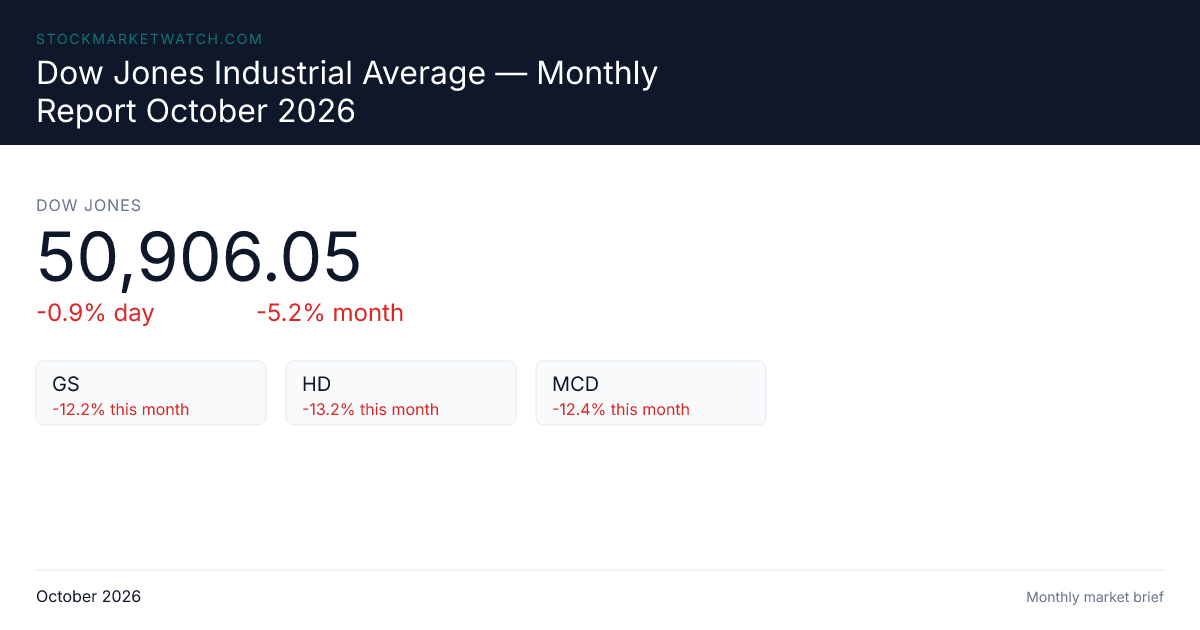 Dow Jones Industrial Average — Monthly Report October 2026