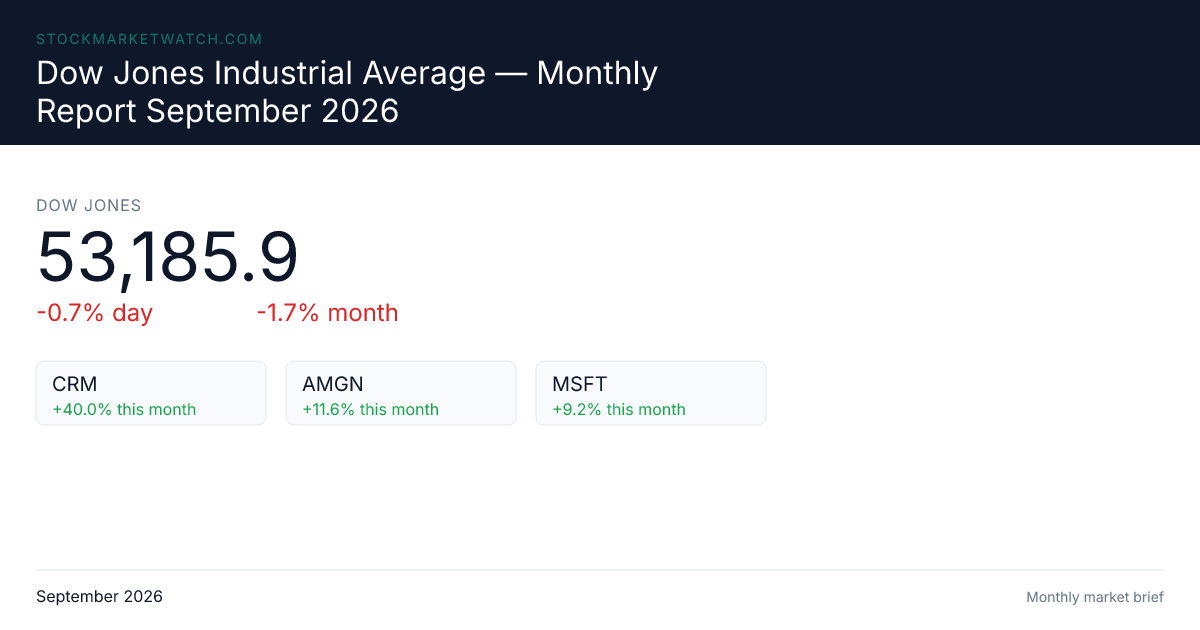 Dow Jones Industrial Average — Monthly Report September 2026