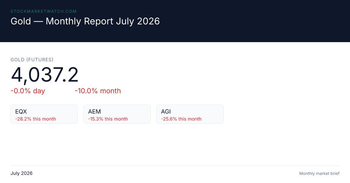 Gold — Monthly Report July 2026