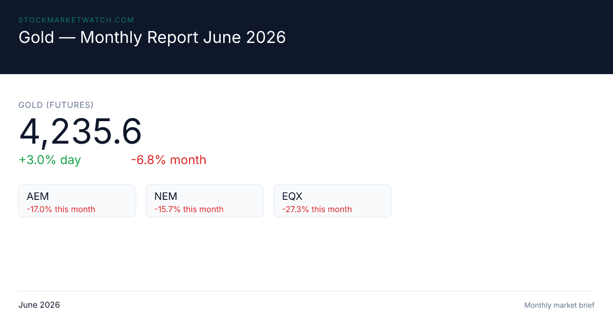 Gold — Monthly Report June 2026