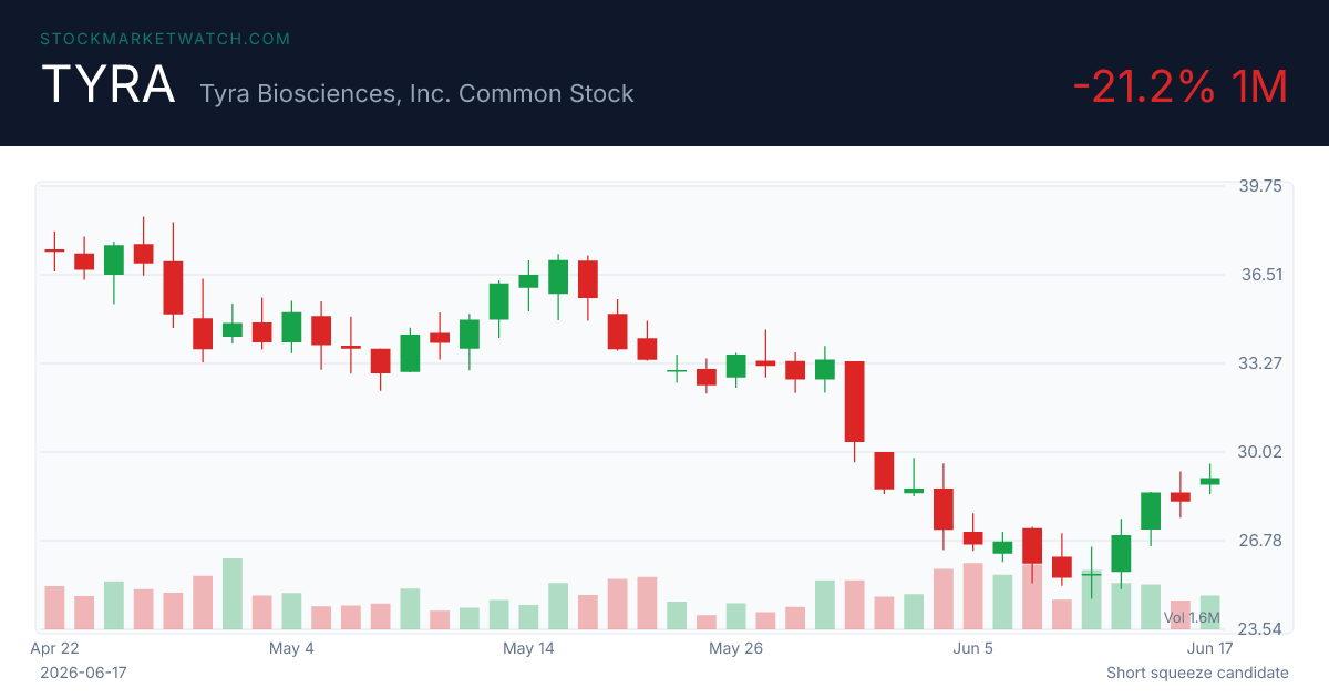 CHH chart