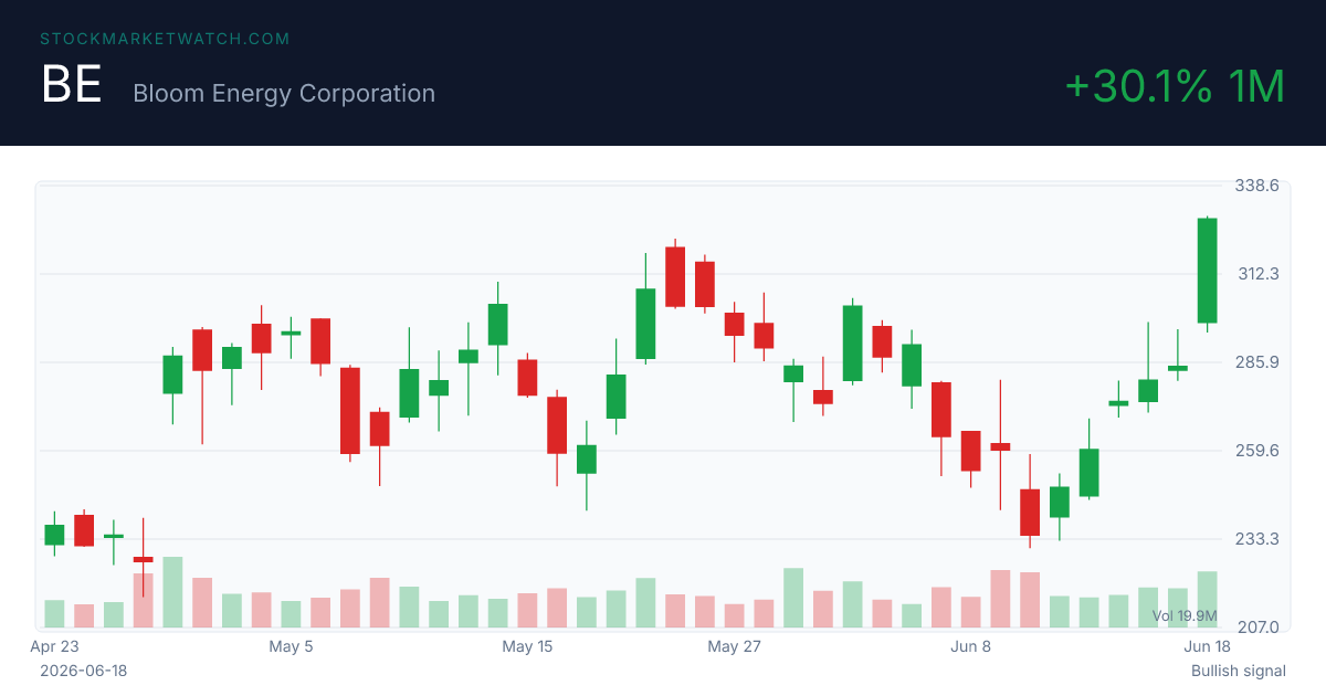 BE chart