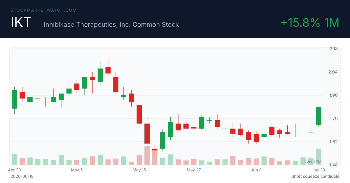 IKT chart