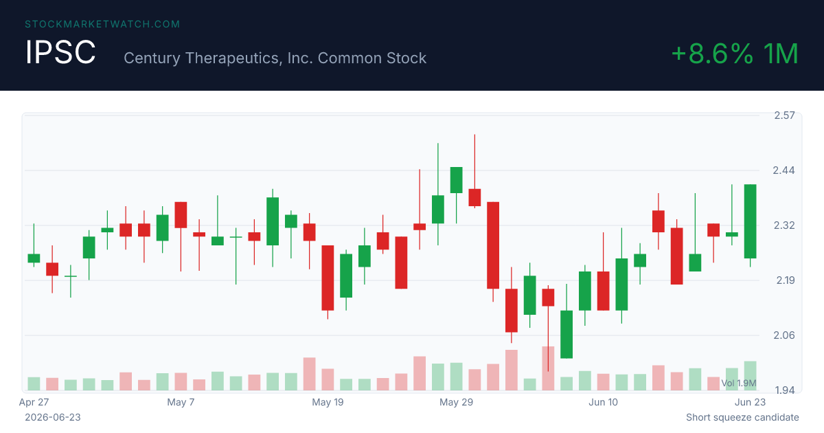 IPSC chart