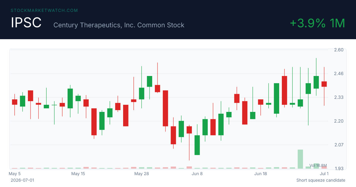 IPSC chart
