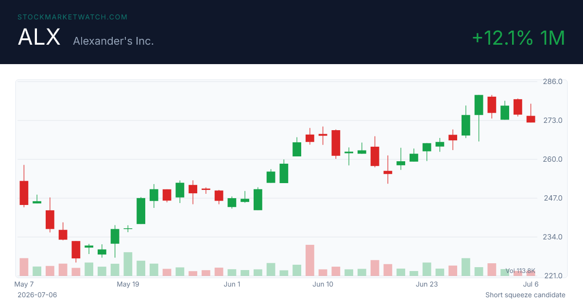 ALX chart