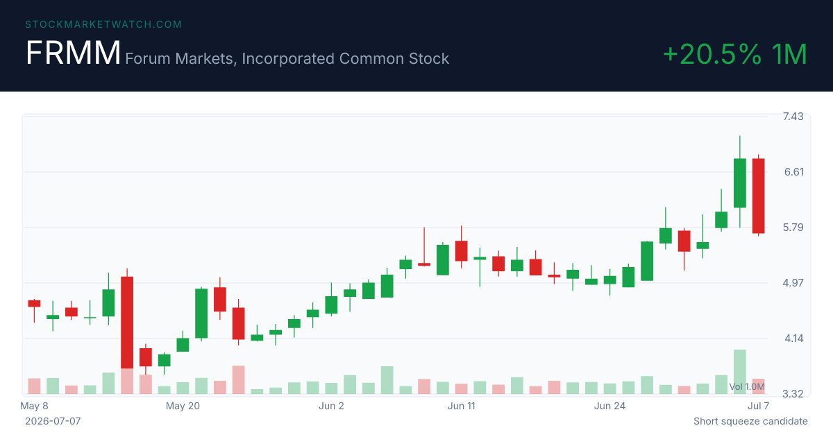 FRMM chart