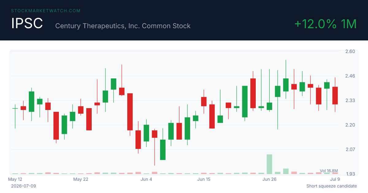 IPSC chart