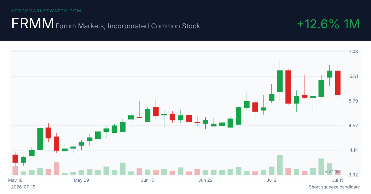 FRMM chart