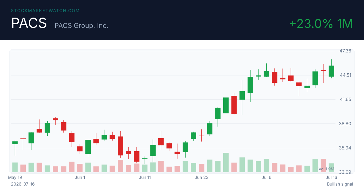 PACS chart