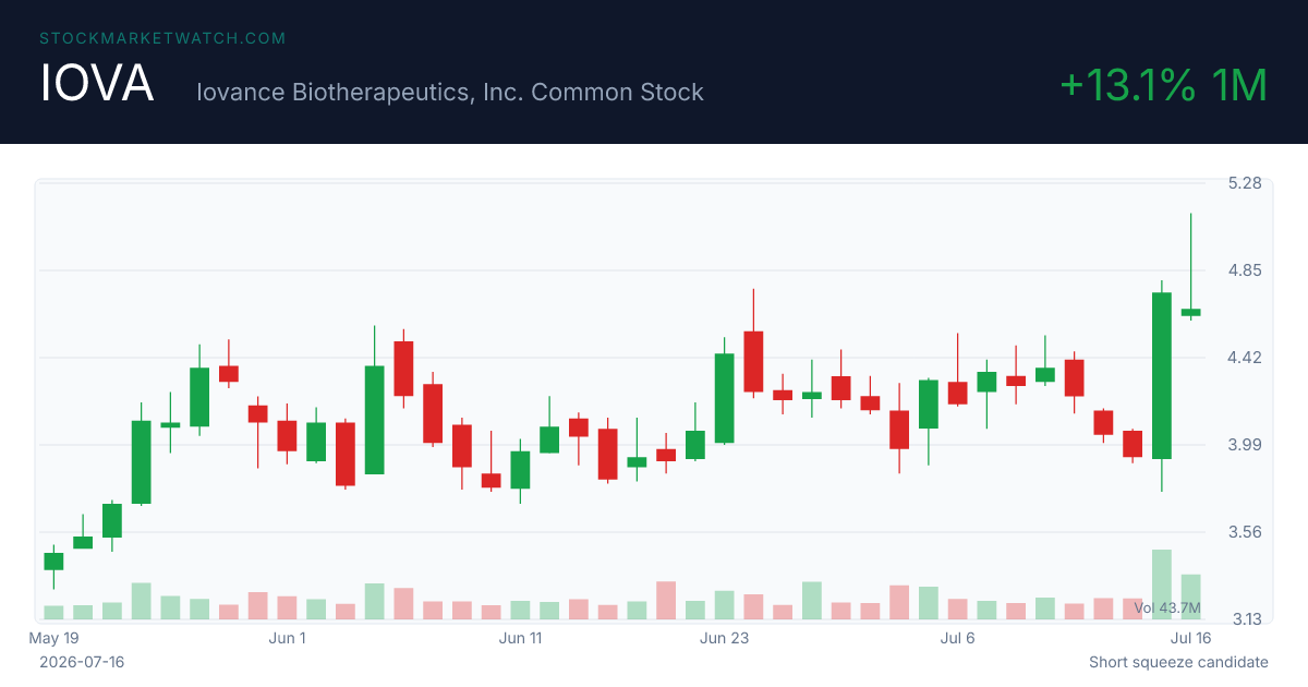 IOVA chart