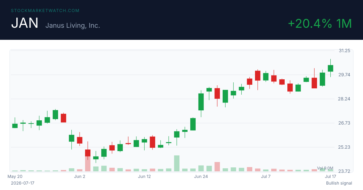 JAN chart
