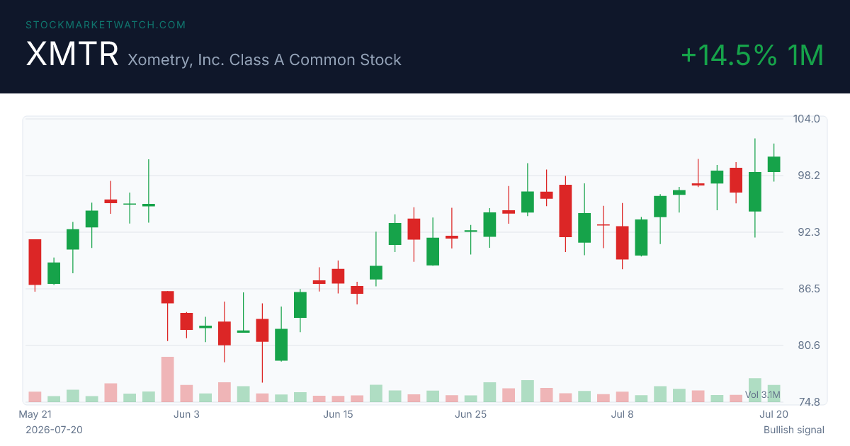 XMTR chart