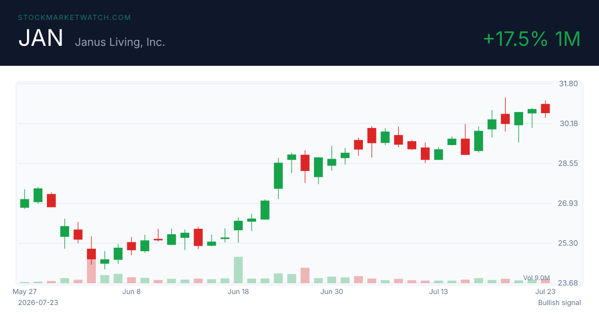 JAN chart