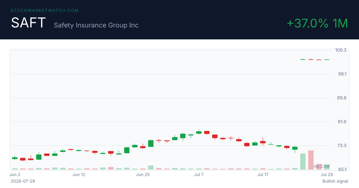 SAFT chart
