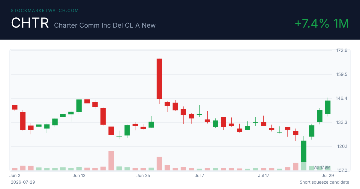 CHTR chart
