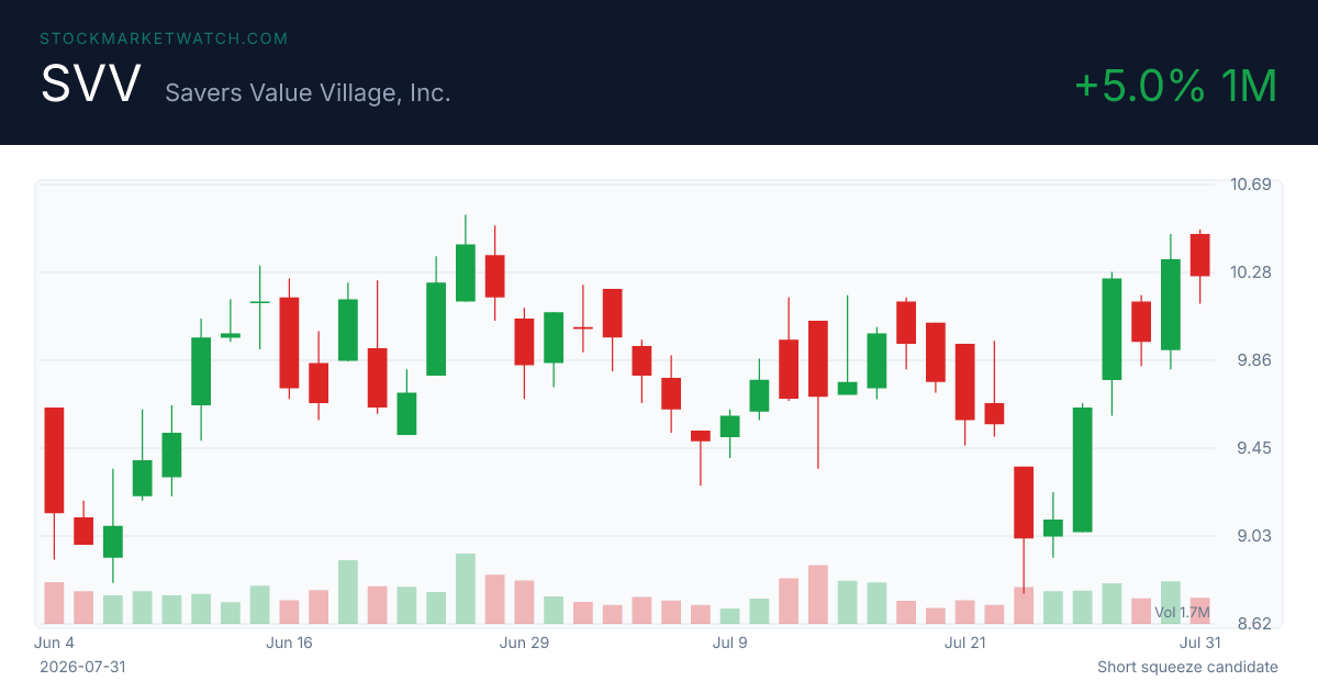 SVV chart