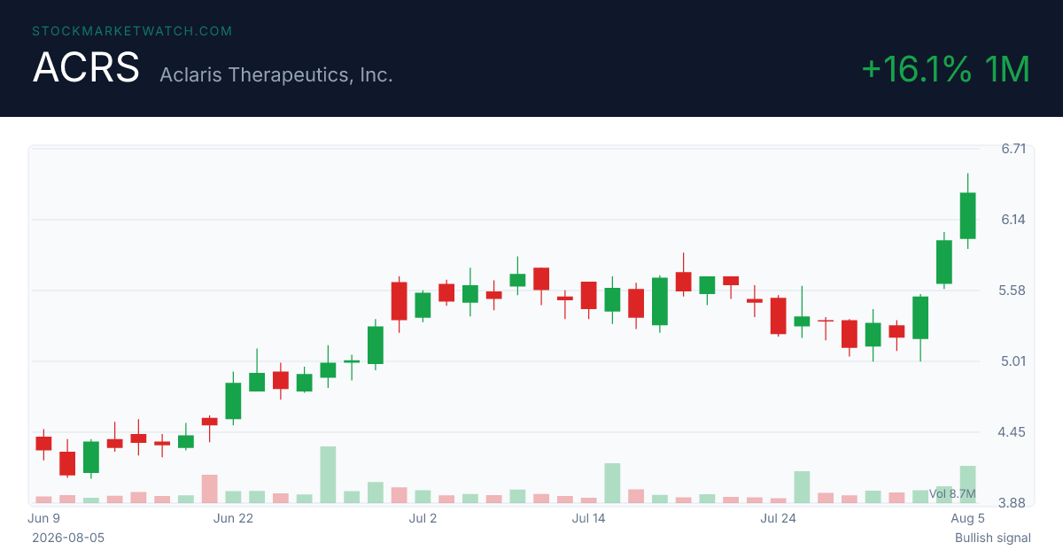 ACRS chart