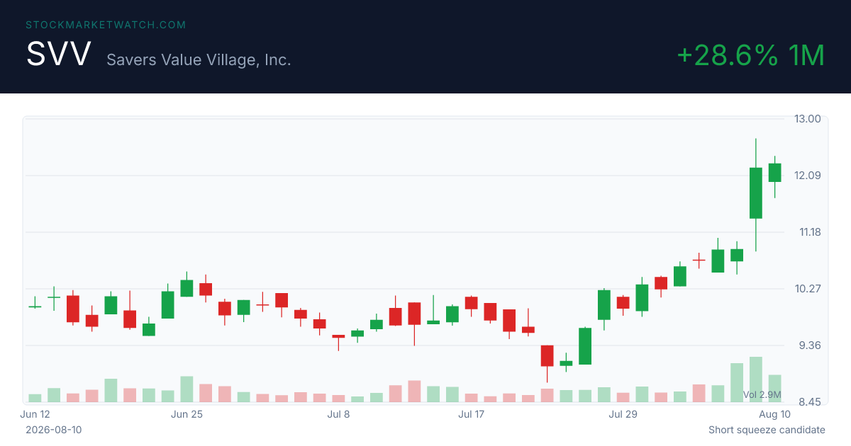 SVV chart