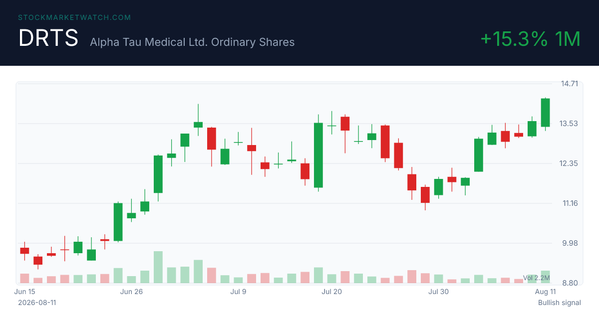 DRTS chart