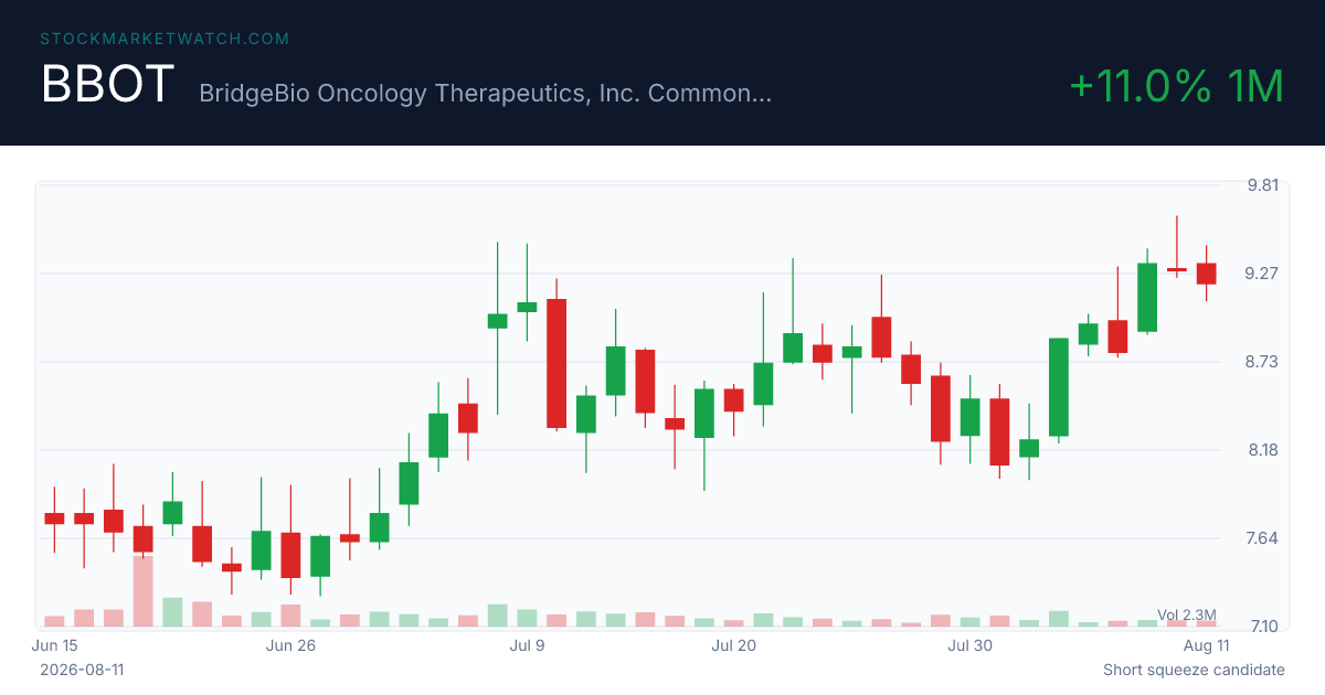 BBOT chart