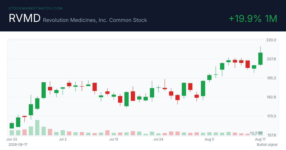 RVMD chart