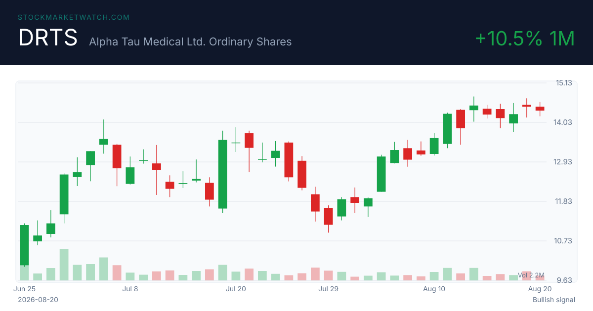 DRTS chart