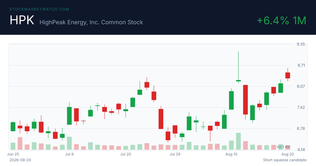 HPK chart