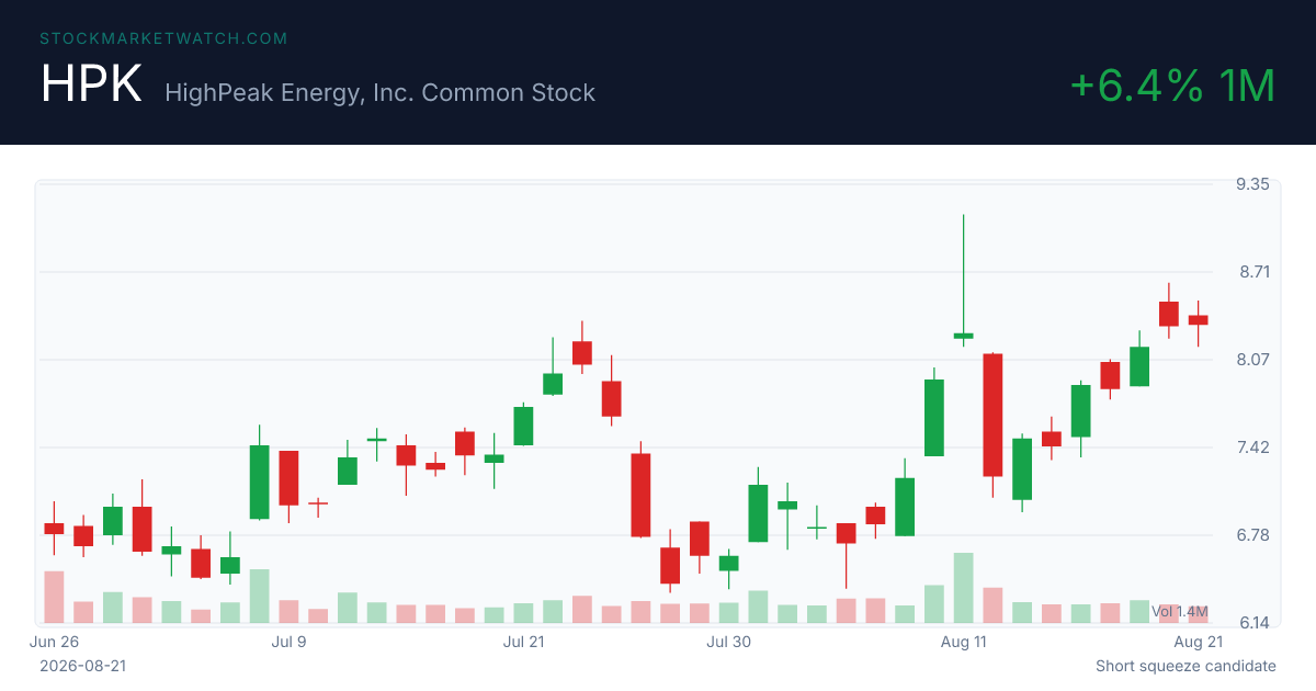 HPK chart