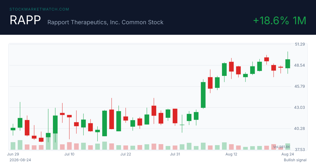 RAPP chart