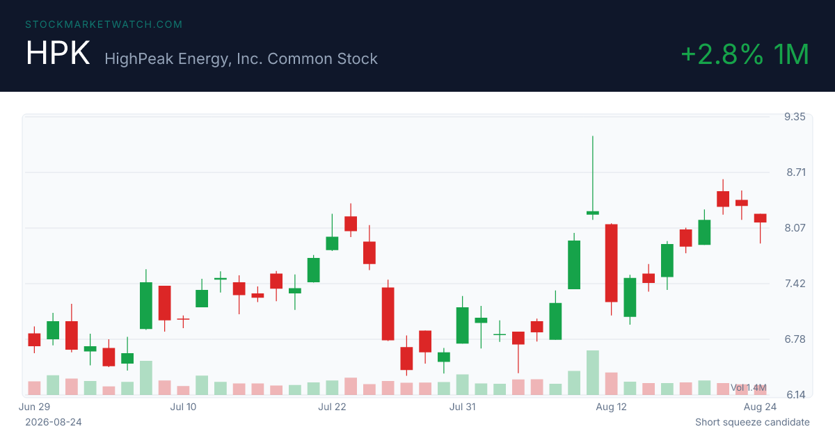 HPK chart