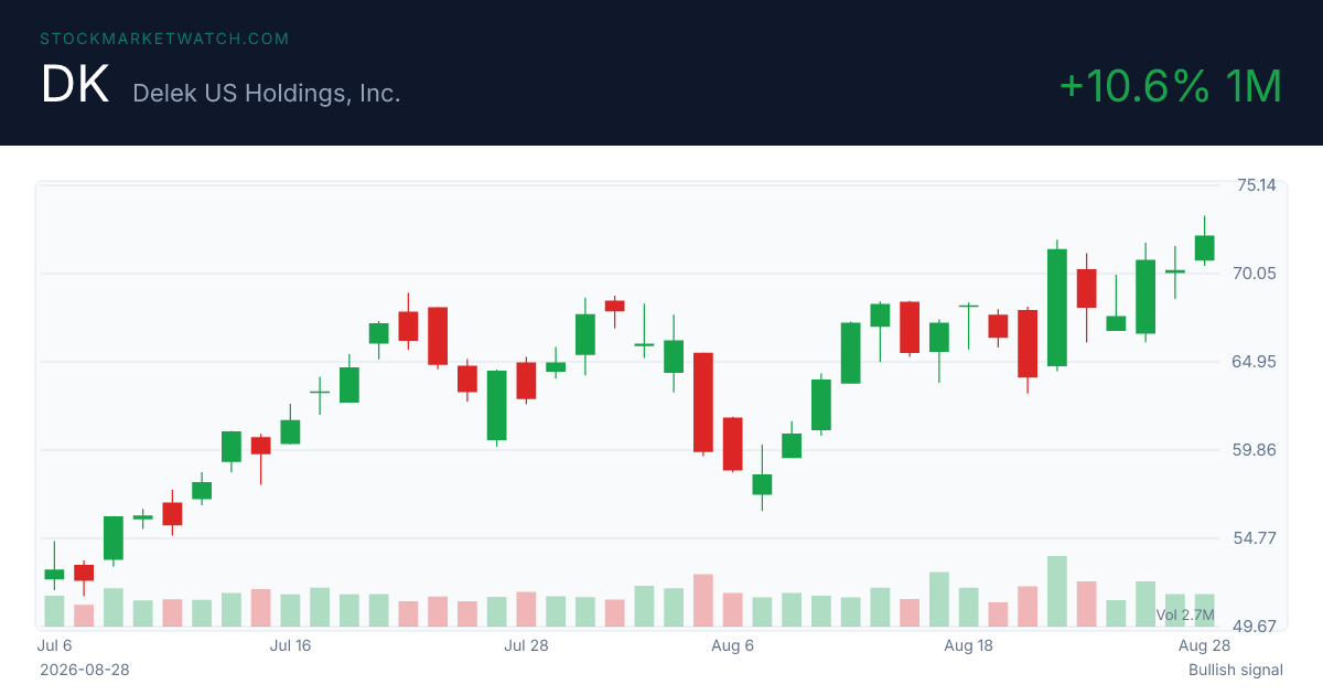 DK chart