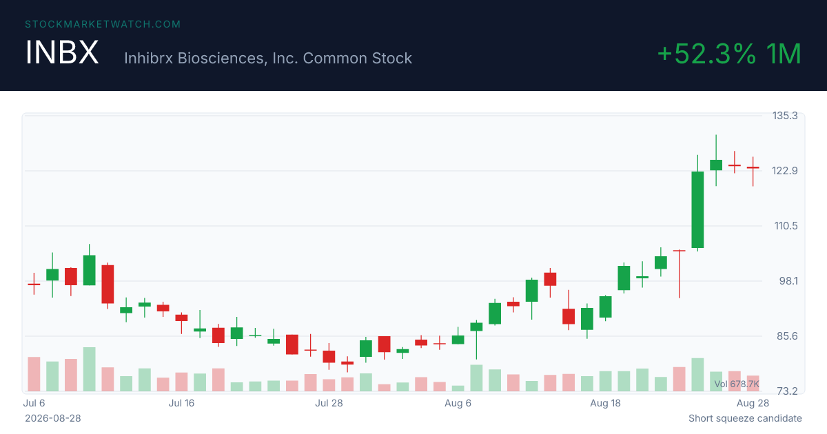 INBX chart