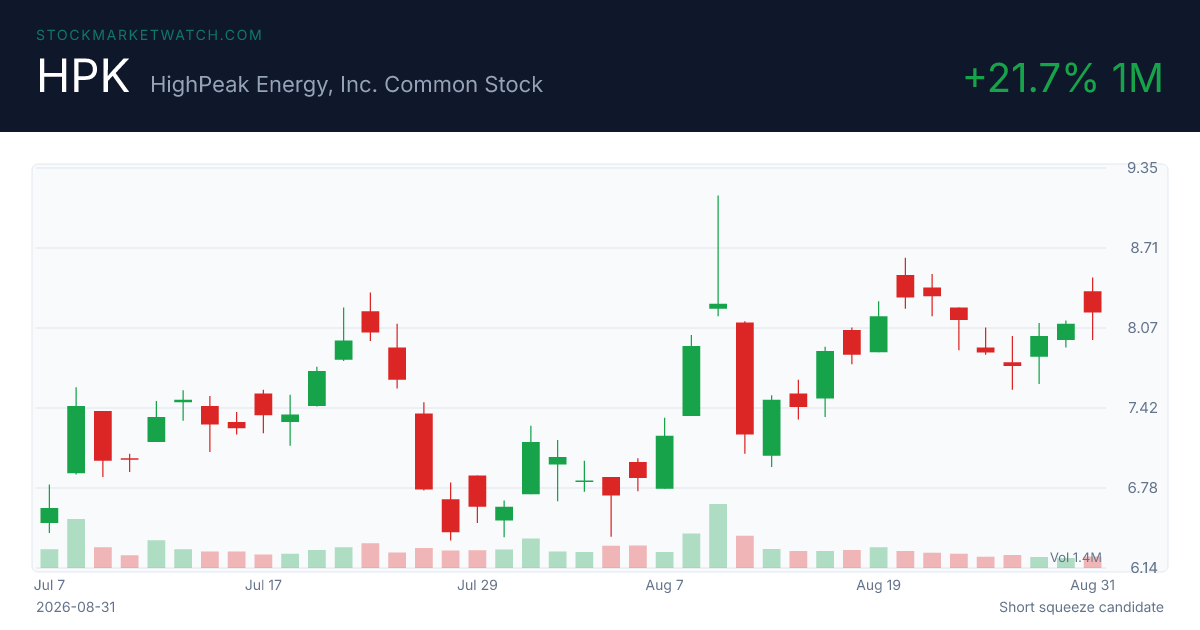 HPK chart