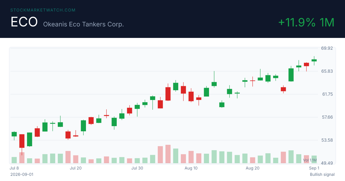 ECO chart