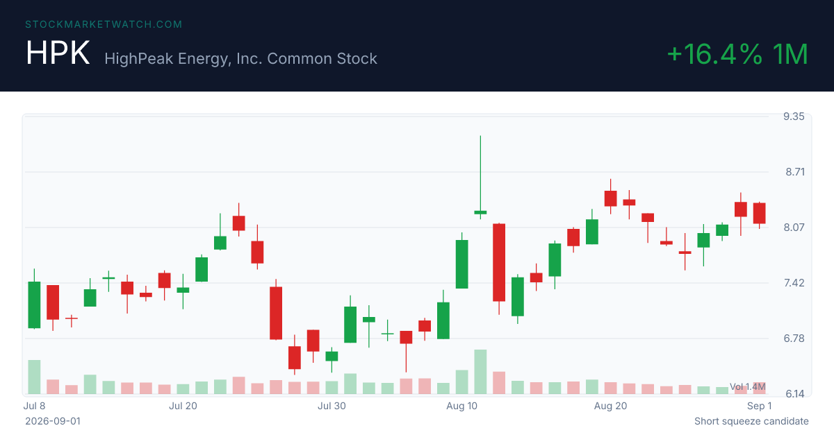HPK chart