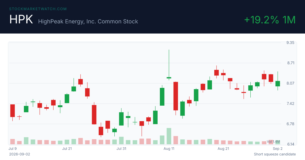 HPK chart