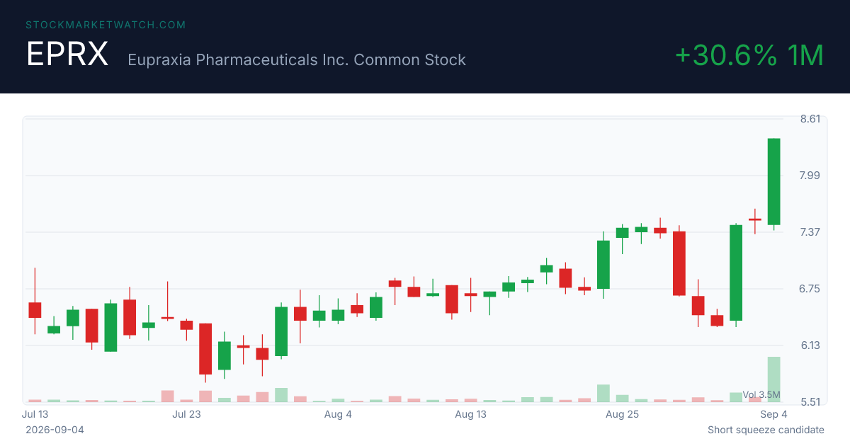 EPRX chart