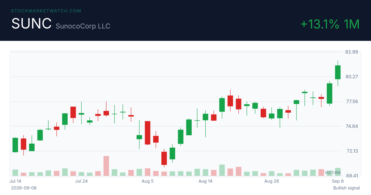 SUNC chart