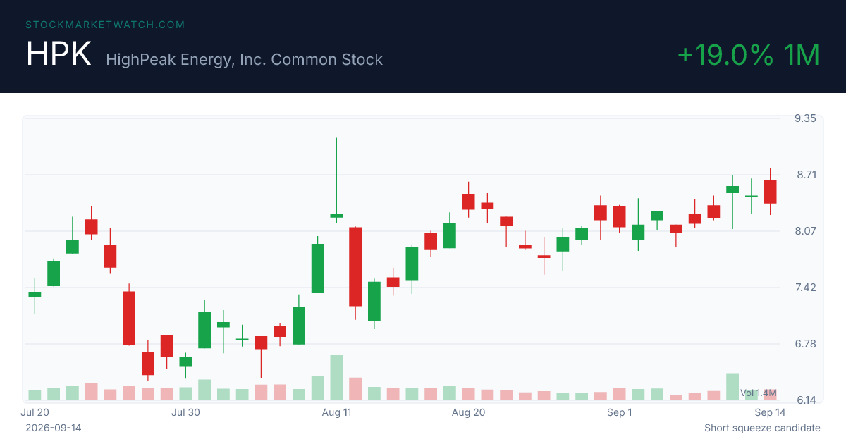 HPK chart