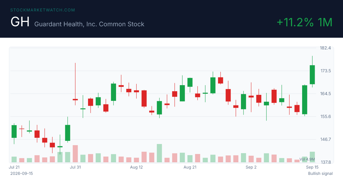 GH chart