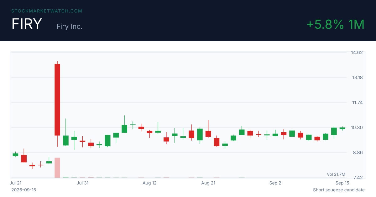 FIRY chart