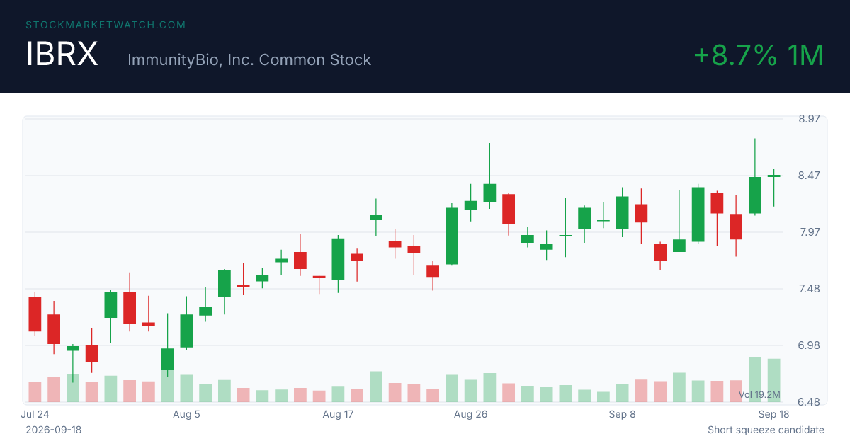 IBRX chart