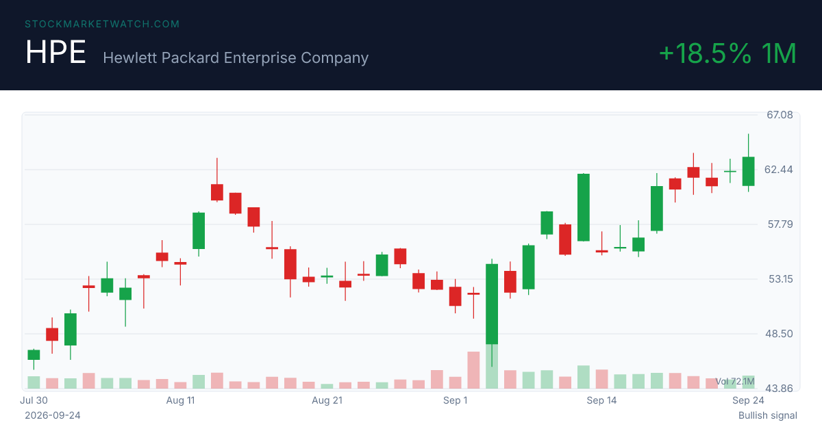 HPE chart