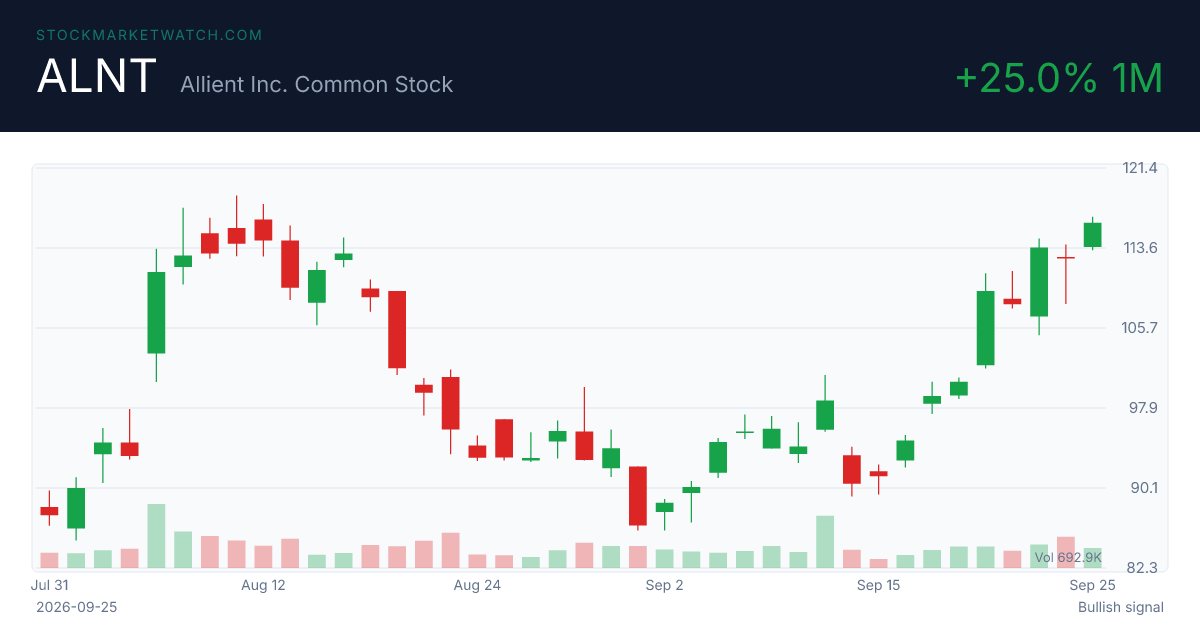 ALNT chart