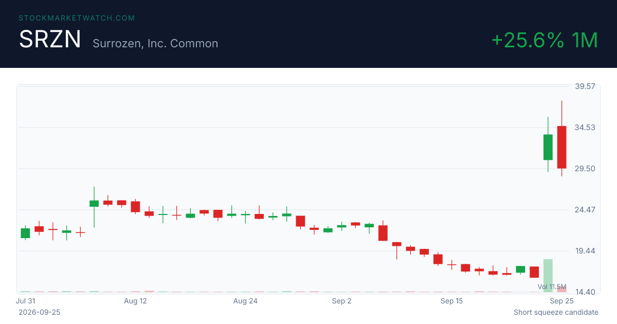 SRZN chart