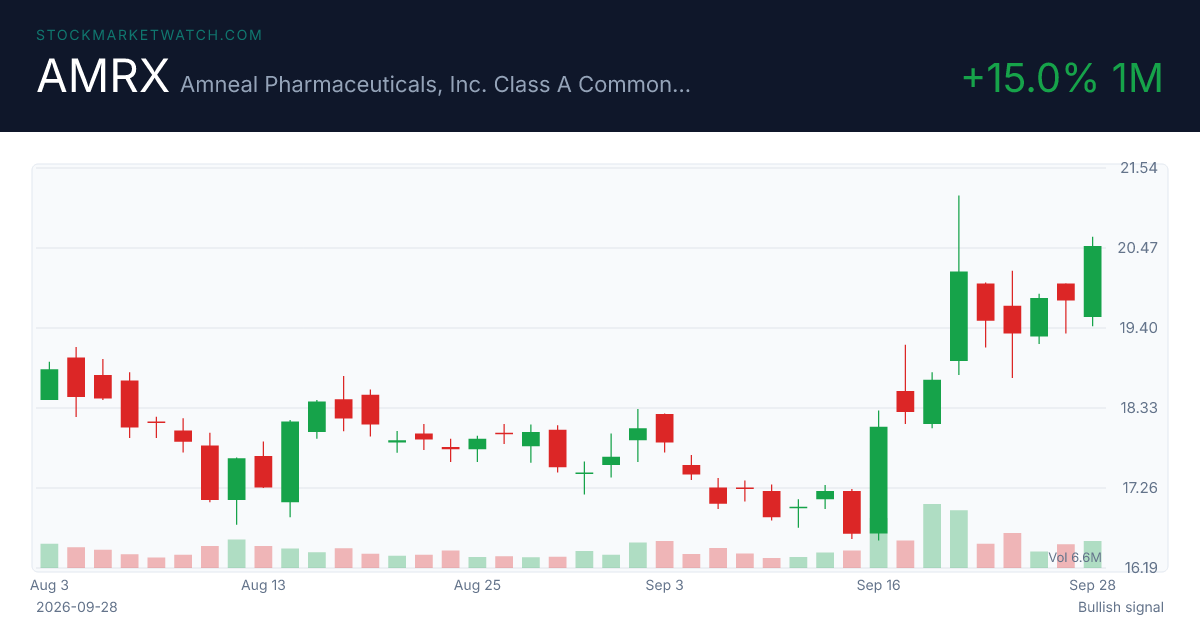 AMRX chart