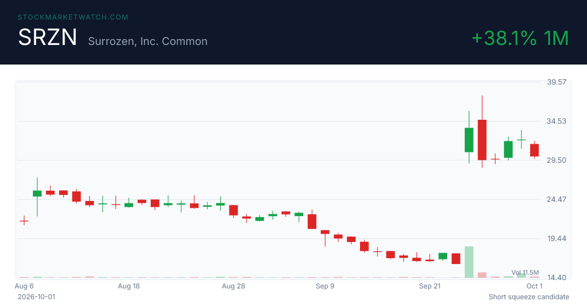 SRZN chart