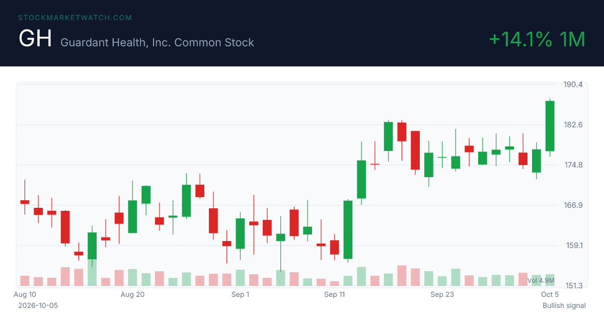 GH chart